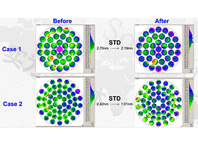 加熱器設(shè)計改變的優(yōu)化