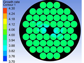 計(jì)算機(jī)模擬仿真（溫場(chǎng)、流場(chǎng)、結(jié)構(gòu)）